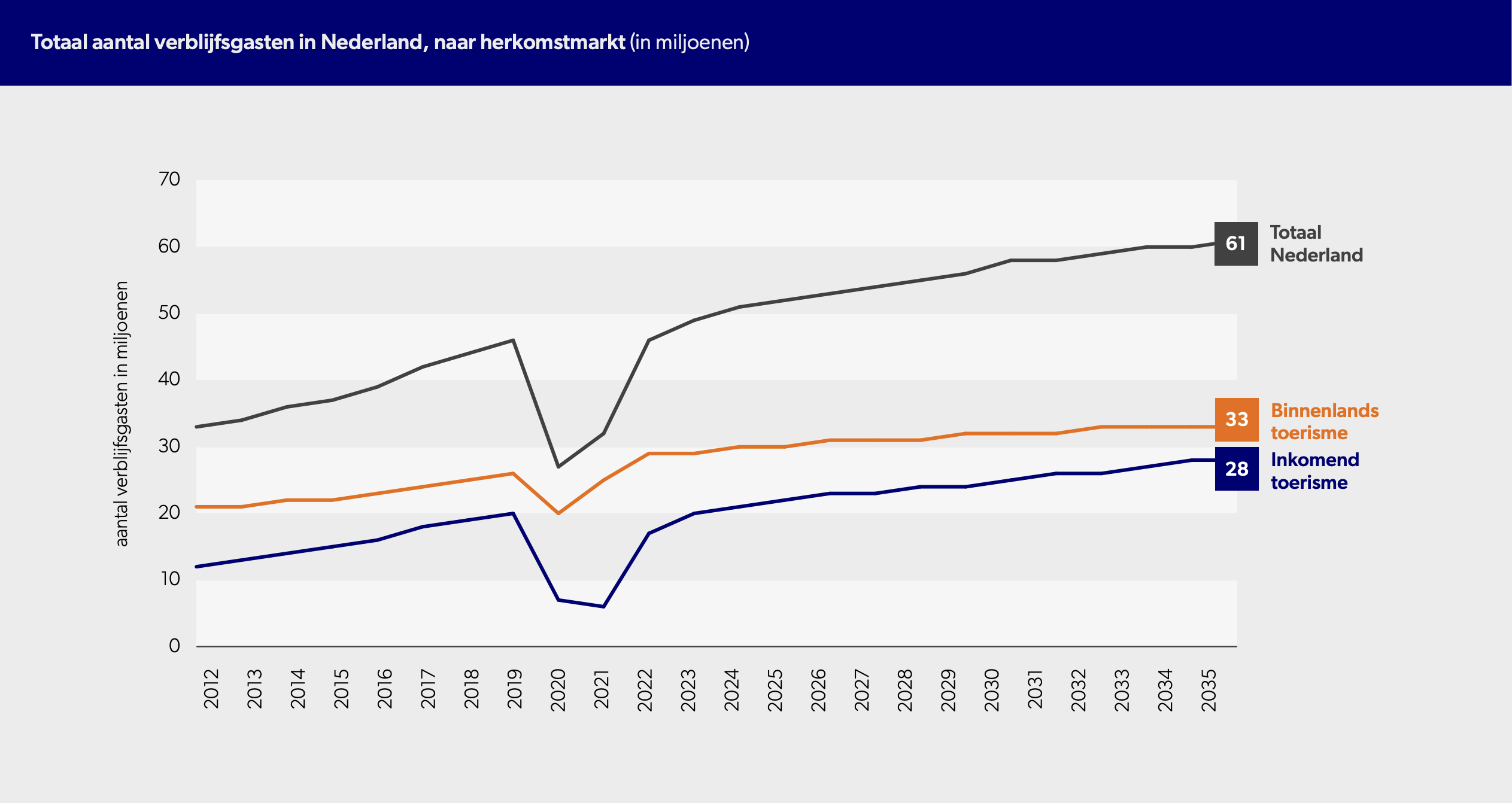 Blog - verkoop lange termijn